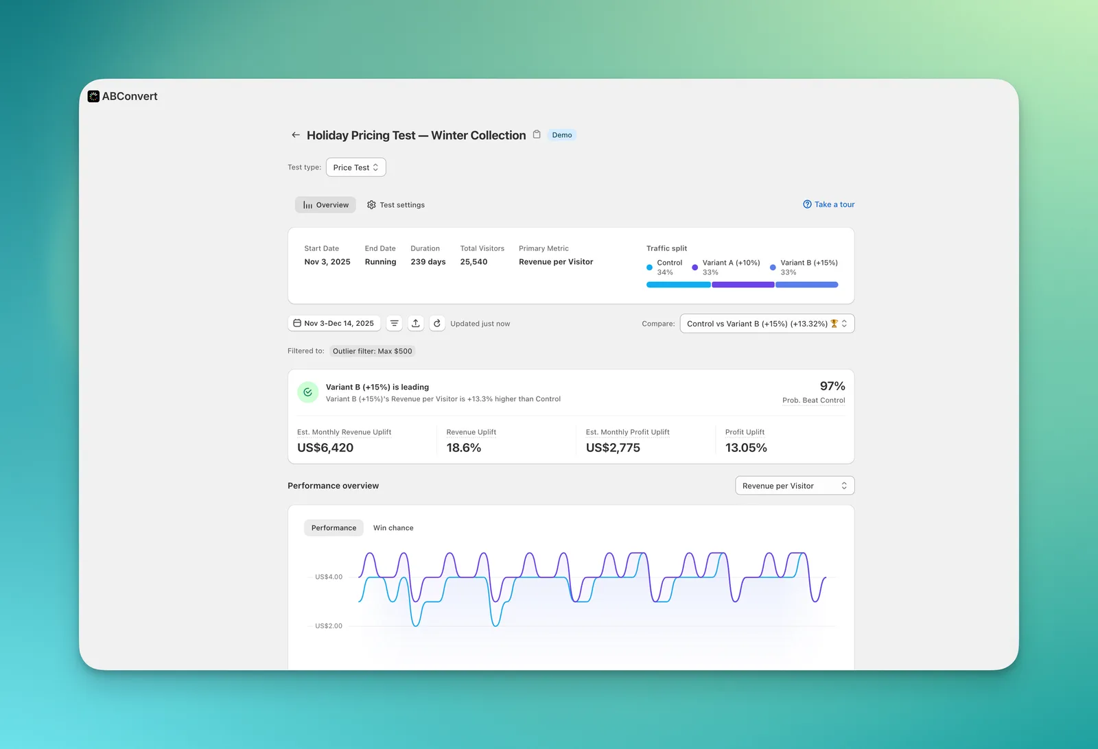 The new ABConvert Analytics dashboard overview showing test results with consistent metrics across test types