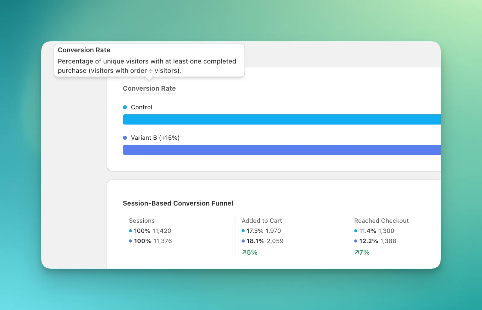Side-by-side comparison of a metric in the old and new dashboards with different measurement bases