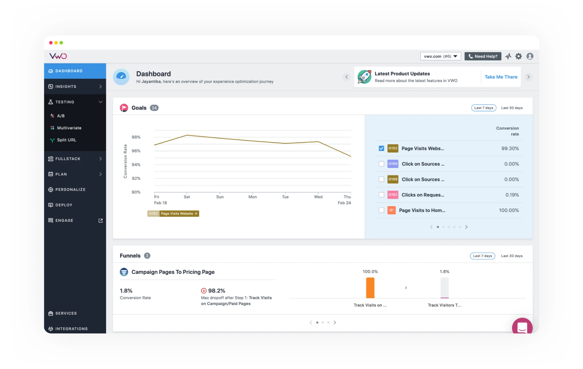 The VWO dashboard showing goals, campaign pages and a conversion funnel