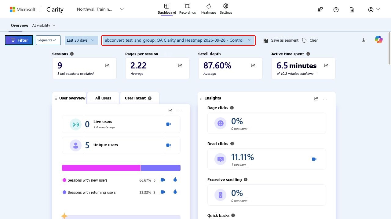 Microsoft Clarity dashboard filtered by the ABConvert test-and-group tag for Control in a demo test
