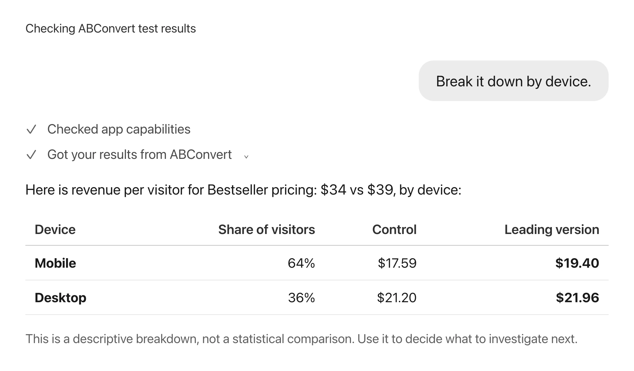 Mockup of a Sidekick follow-up that breaks the ABConvert test result down by mobile and desktop revenue per visitor.